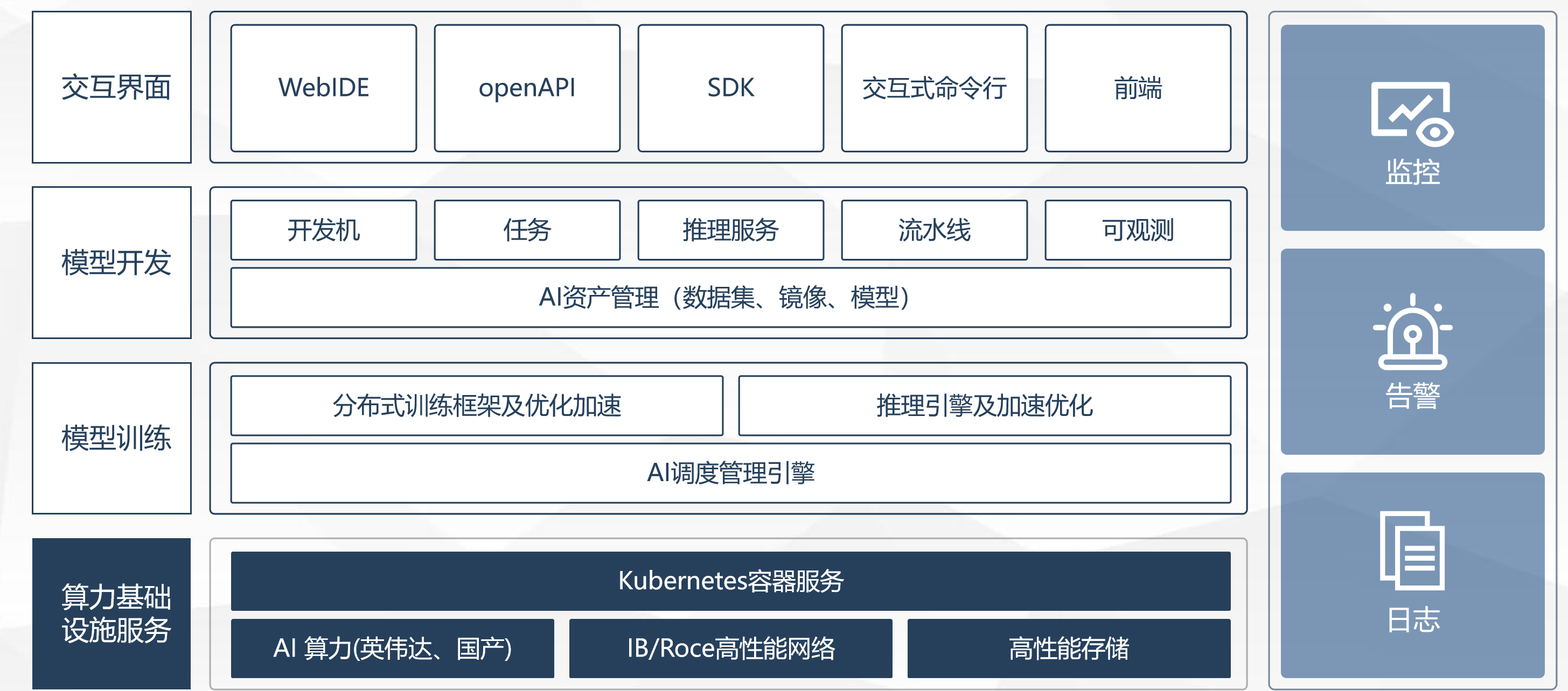 国家人工智能公共算力开放创新平台