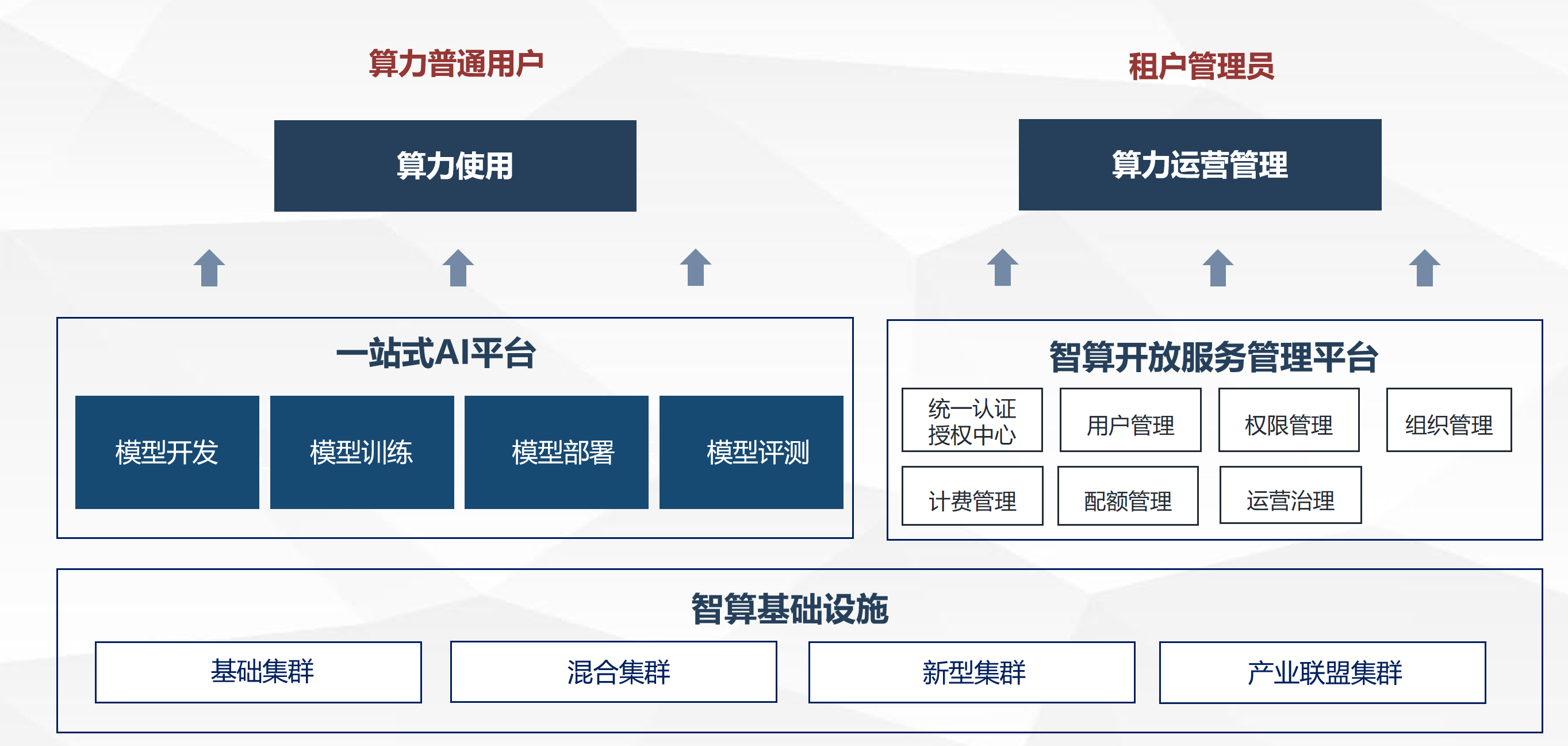 国家人工智能公共算力开放创新平台