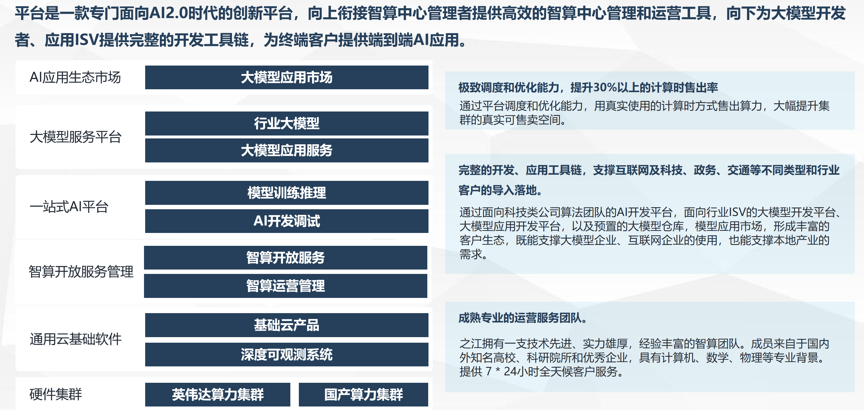 国家人工智能公共算力开放创新平台